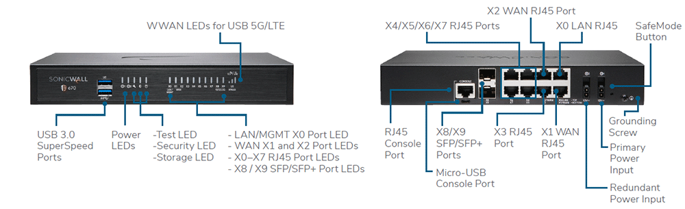 SonicWall TZ670 Firewall | SonicGuard.com.au